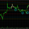 2024.05.07～　EURUSDの大衆心理に基づくトレードの振り返り　～日足戻り売りの足場形成～