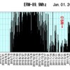 天高く読書の秋！