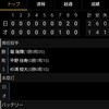 今日のオリックスバファローズ