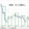 GBP/JPY　今後の推移予想