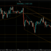 【相場環境】20220816 GBPJPY