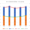 【2023(2024春入試)】第２回進路希望調査～尾北(普通)【2019～2023を比較】