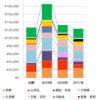 【2019年の家計簿まとめ】2020年は節度を持って遊びましょう