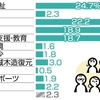 名古屋市民の一体誰が、現存名古屋城天守の破壊を望んでいるのだろう