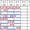 あとで後悔するのは自分。大学受験舐めんな。