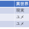 無職転生２２話「現実（ユメ）」感想後半~「現実（ユメ）」とは何か？~