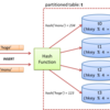 PostgreSQL v11新機能先取り：Hash-PartitioningとParallel-Append