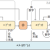 状態遷移図 / 状態遷移表によるメールアドレスのチェック