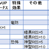 防具　「兜」「靴」