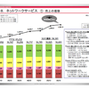 IIJmioのMVNO契約者数は約12万？(2013年末)