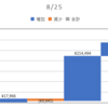 2020/08/25_信用成績