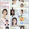 07月11日、石井杏奈(2024)