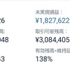 今週の損益 2021/6/13 - 19