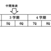 東工大の博士後期課程に入学した話への振り返り