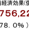 発電量経済効果