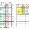 12月25日（日）中山・阪神競馬場の２場開催