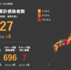 夜だるま速報／新型コロナ情報