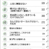 自分を元気づける言葉、何でもランキング