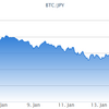 2018年1月、仮想通貨大暴落。それでもアービトラージなら大丈夫！