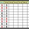 ★春の選抜高校野球の勝敗予想でfpdが好調？それとも三日天下 ?（笑）