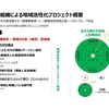 「感謝と貢献」稽古第１７７日