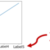 【matplotlib】x軸ラベルのサイズを個別に設定したい【python】