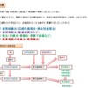 口腔外科１　Ｉ女史からの宿題を果たします・・・・その１