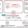 Event-Driven Ansible の始め方