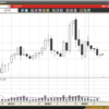 株式トレードにはチャンスがある話　part2