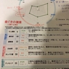 歯医者さんで唾液検査とポイックウォーター購入。