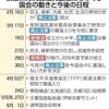 安保廃止法案、審議せず　会期２カ月残し与党決定 - 東京新聞(2016年3月31日)