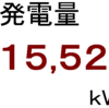 ２０１９年９月分発電量