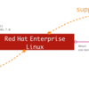 Fedora <-> Red Hat Enterprise Linux <-> CentOSの関係