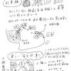 チベット旅・寝台列車の思い出