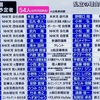 東京の行方