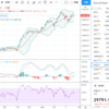 日銀のTOPIX買い方針は長期的なインパクト大！