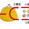 小銭を整理しながら