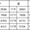 万歩計記録を終了します