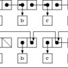 問題3-14 (3.3.1  Mutable List Structure)