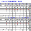 ラウンド（Ｈ２３　７／１７－２）～８８～