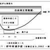 骨髄抑制おそるべし