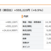 今日も資産増大