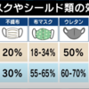 コロナ禍にいる皆さまに常々思う事・・・