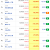 【株】今日の株式ランキング３選（マザーズ）　10/9(金)