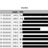 bookmeterに登録した本をpythonで取得してグラフに出力する