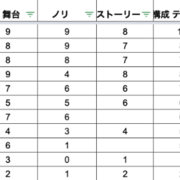 ２０１９夏アニメ Iceの感想 点数評価はじめました Iceのひとりごと