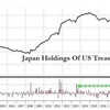 中小企業診断士　日本財務　アメリカの財務