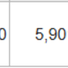 9984ソフトバンクグループ　＋668万円  ▲125万円