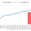 楽天証券でのインデックス投資状況(2023/3/3)