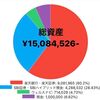 🐯【総資産1500万突破！】2022年11月度資産公開💫